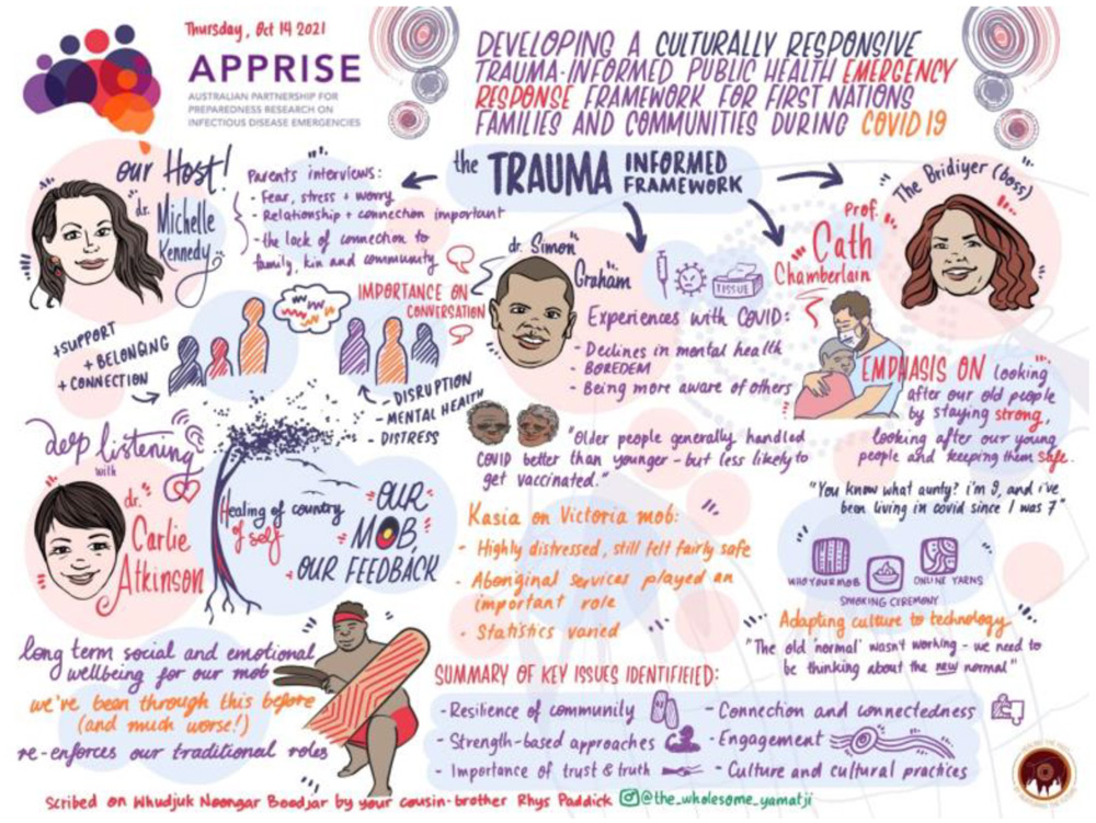 Figure 1. Graphic design of the trauma-informed workshop.